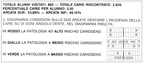 Giovanni Rissone - Prevenzione i denti - Figura 3
